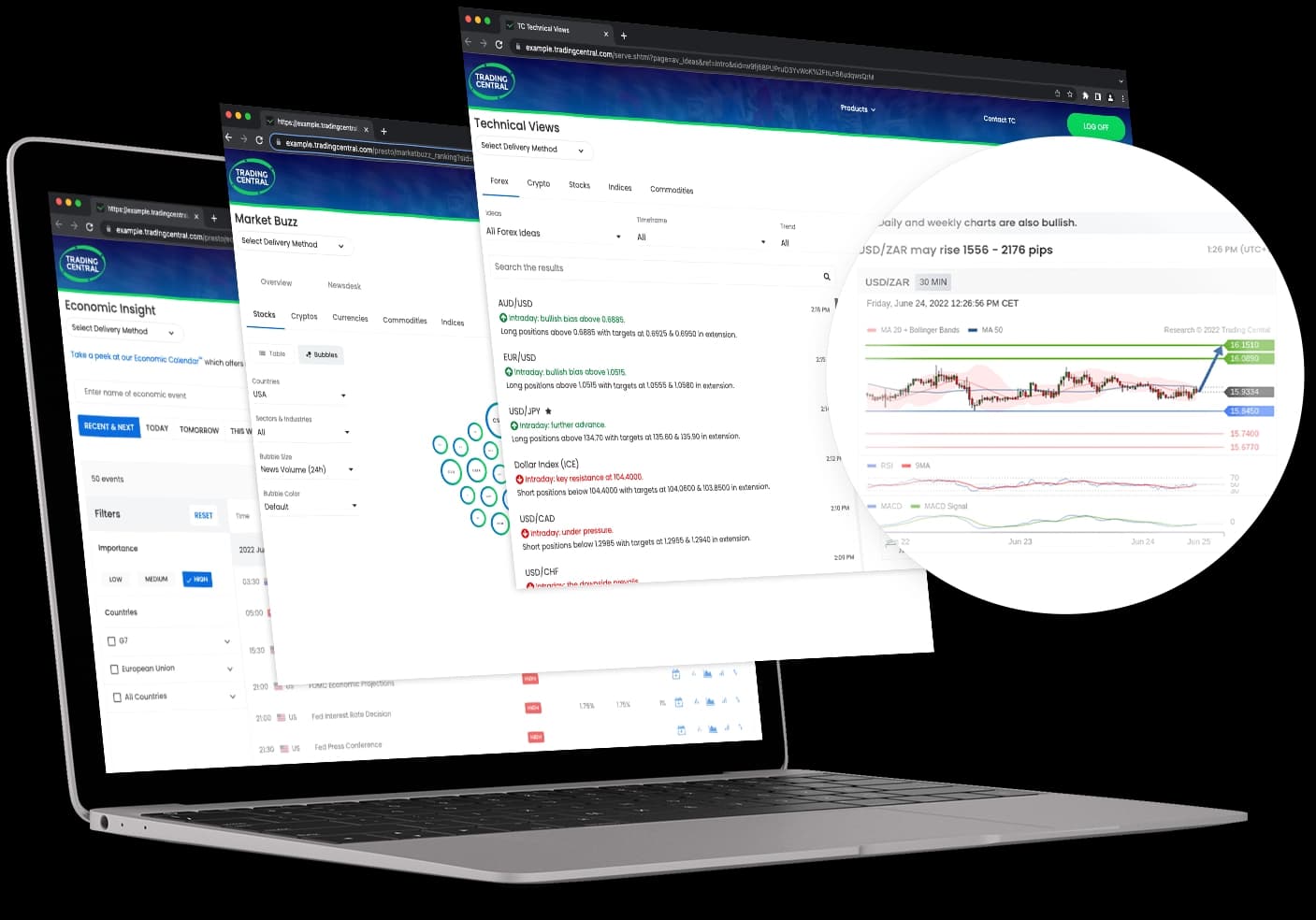 Plan your trade before the fact